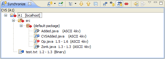 CVS Workspace Synchronization